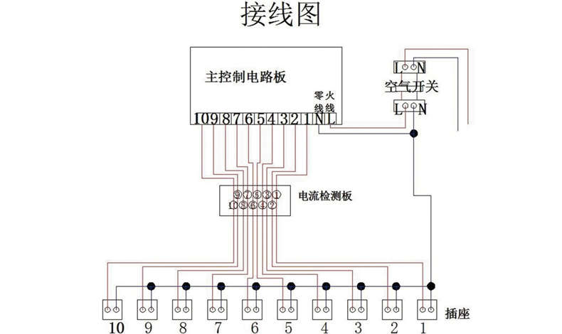 充電自行車棚如何布局插座？