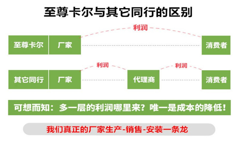 至尊卡爾對材料的嚴(yán)苛要求，你都了解嗎？