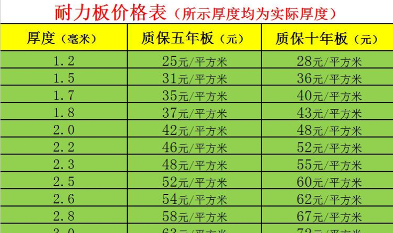 這種價格的耐力板雨棚你敢買嗎丨至尊卡爾